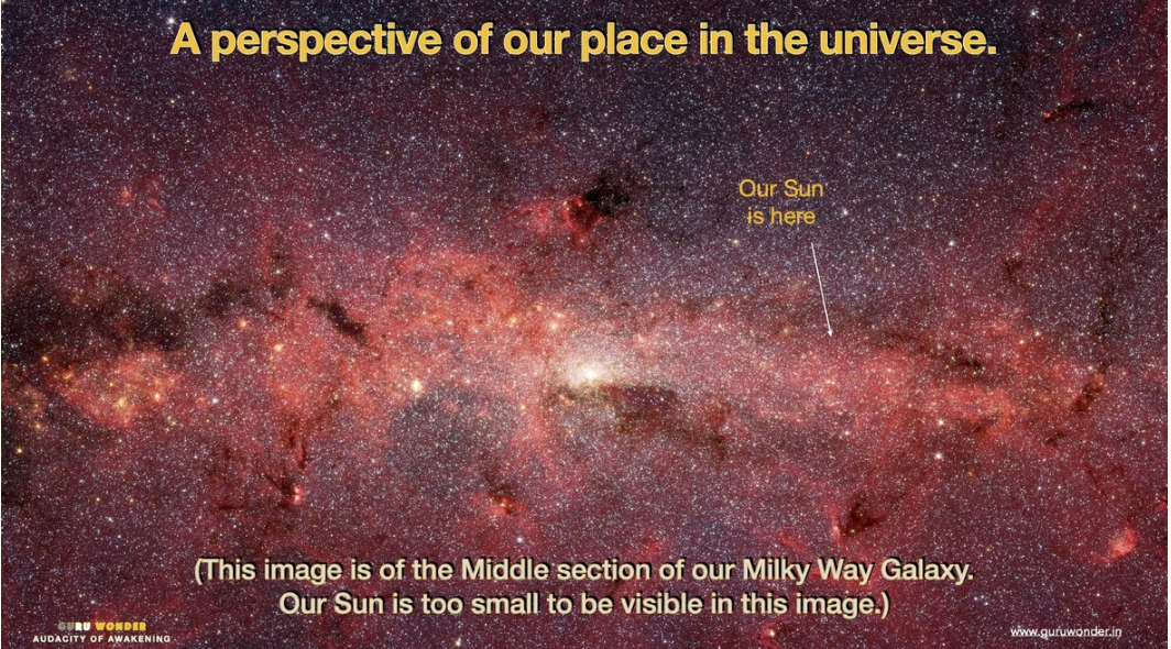 A perspective of our place in the universe - The Positive Diary